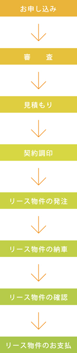 リース契約までの流れ